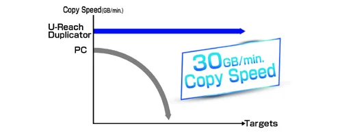 Copy Speed - u-reach mt2400u high throughput sata disc drive duplicator eraser
