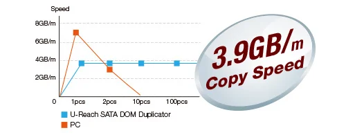 Speed - ureach cf940s large capacity cf compactflash duplicator eraser