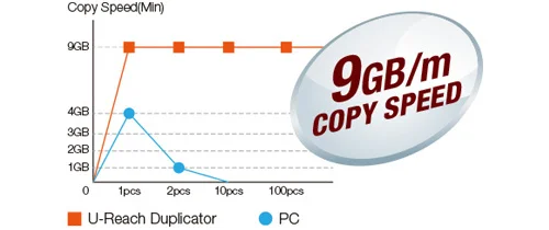Copy Speed - ureach it1500g it-g sata ssd hard drive duplicate log report option