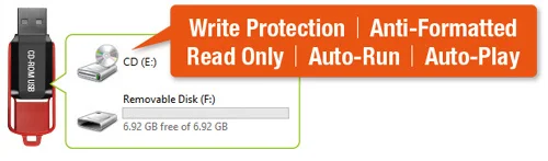 CD partitie - write protected flash media read-only cd-rom partition usb sd