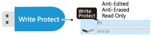 Read Only - write protected flash media read-only cd-rom partition usb sd